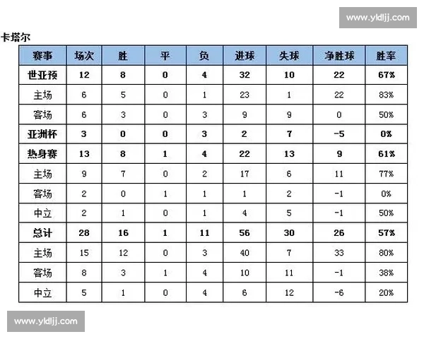 卡塔尔对阵中国比赛场地条件与主客环境影响前瞻分析走势研判要点
